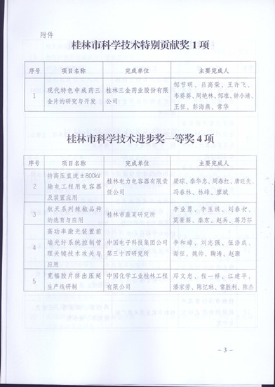 2014年度桂林市科学技术“特别贡献奖”花落三金
